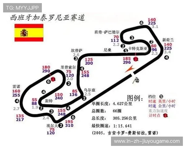 F1赛道改造计划:哪些赛段将被重塑?